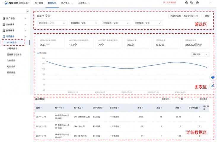 oCPX报告交互体验&功能优化升级--全流量上线