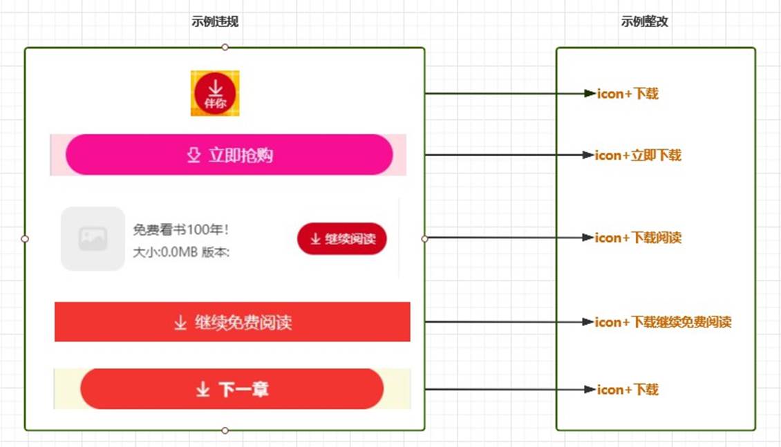 APP 下载落地页整改通知