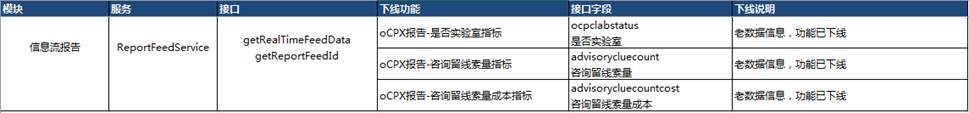 数据报告相关功能升级&历史逻辑下线