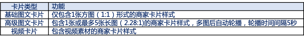 咨询商家卡片支持轮播图&视频--全流量上线