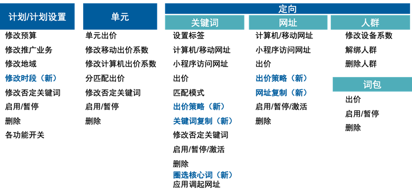 搜索推广管理批量操作能力升级--全流量上线