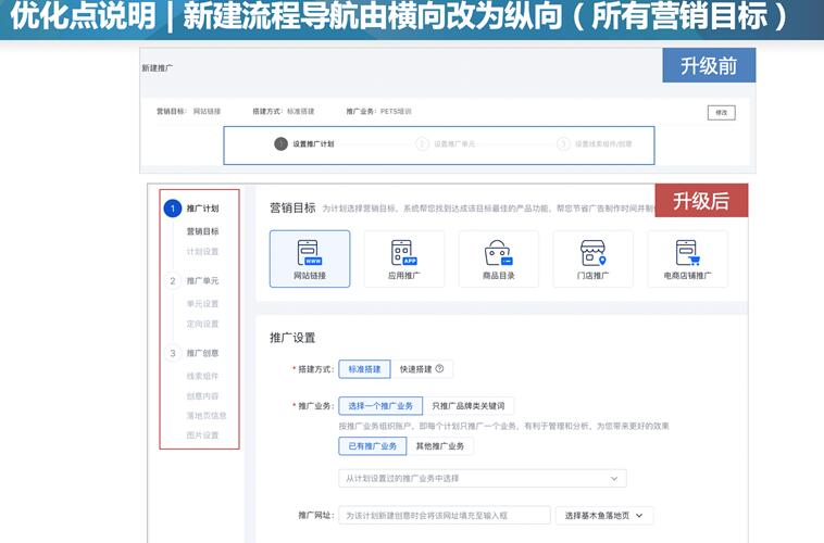 广告创建流程体验升级--全流量上线