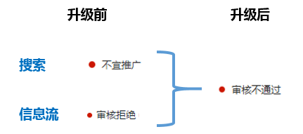 物料审核信息升级--全流量上线