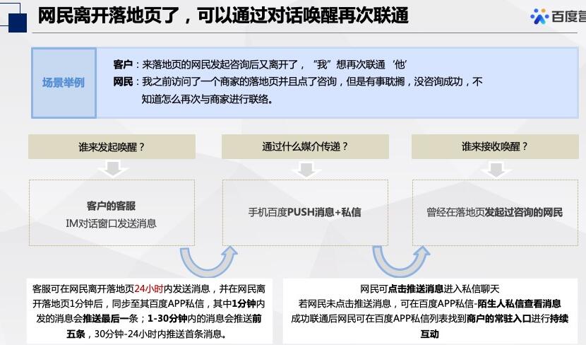 咨询对话唤醒--全流量上线