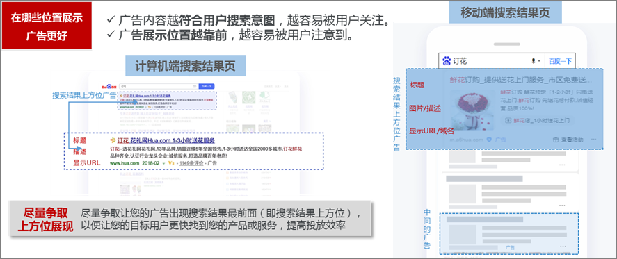 关键词报告新增上方位展现 点击 消费指标